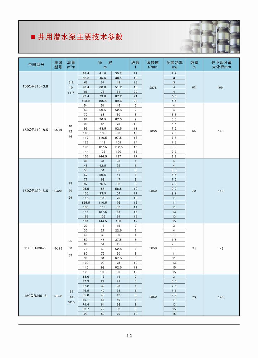 井用潛水泵(圖4)