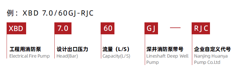 電動深井消防泵(圖(tú)2)