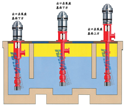    幹式電機井用消(xiāo)防泵泵座出口方式(圖(tú)1)