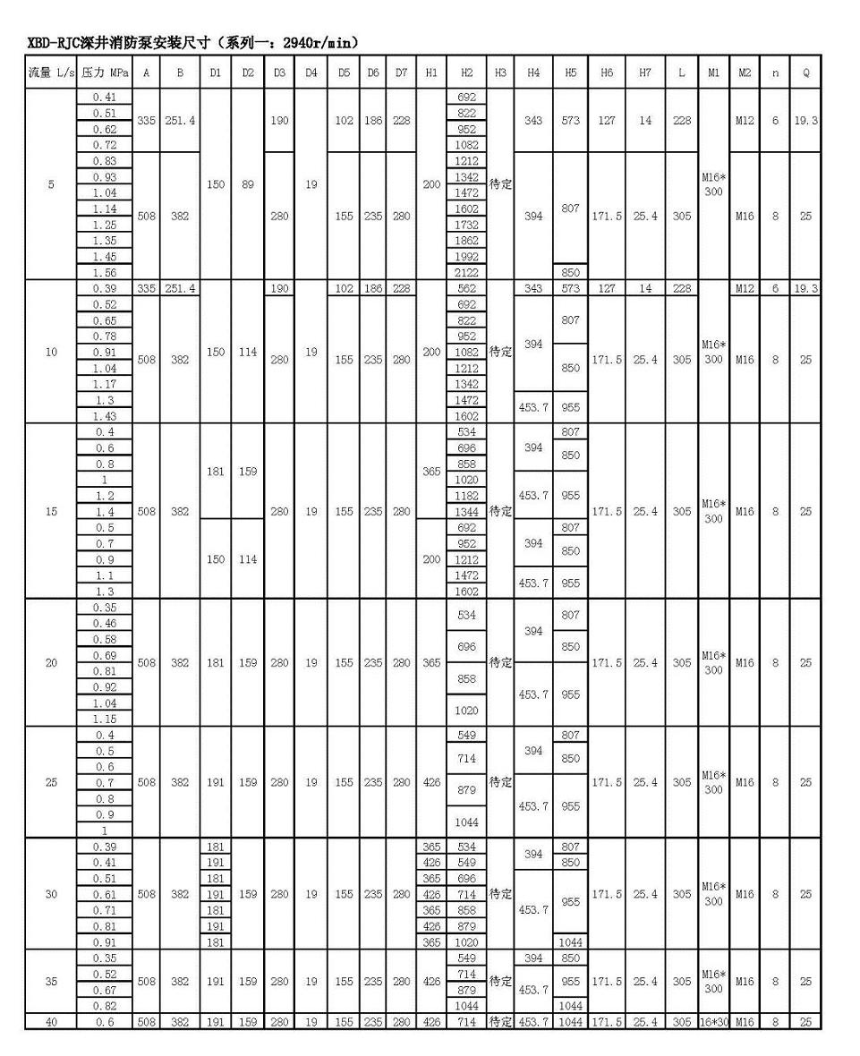 XBD型軸(zhóu)流深井消防泵的技術參數(shù)以及外形尺寸圖(tú)(圖4)