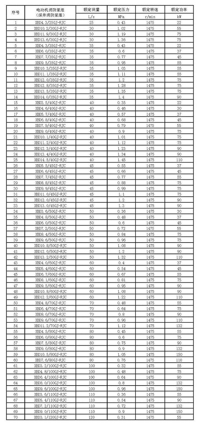 XBD型軸流深井消防(fáng)泵的技術參數以及外形尺寸圖(圖2)