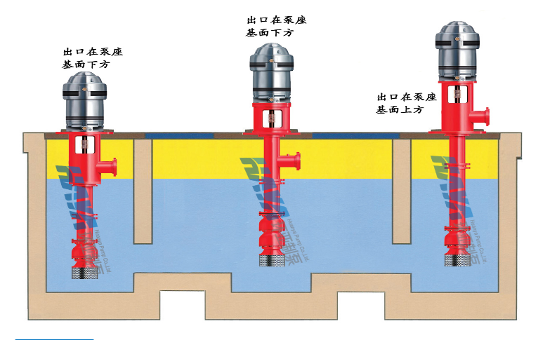 軸流深井泵的優點有哪些？(圖1)